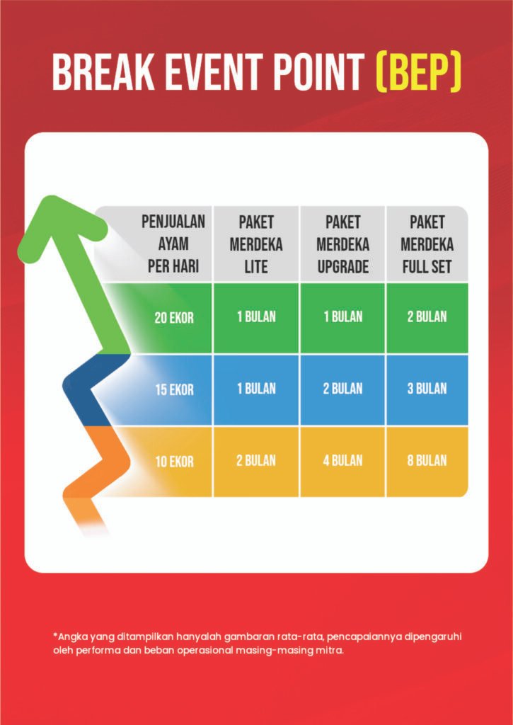 break event point mitra ayam geprek